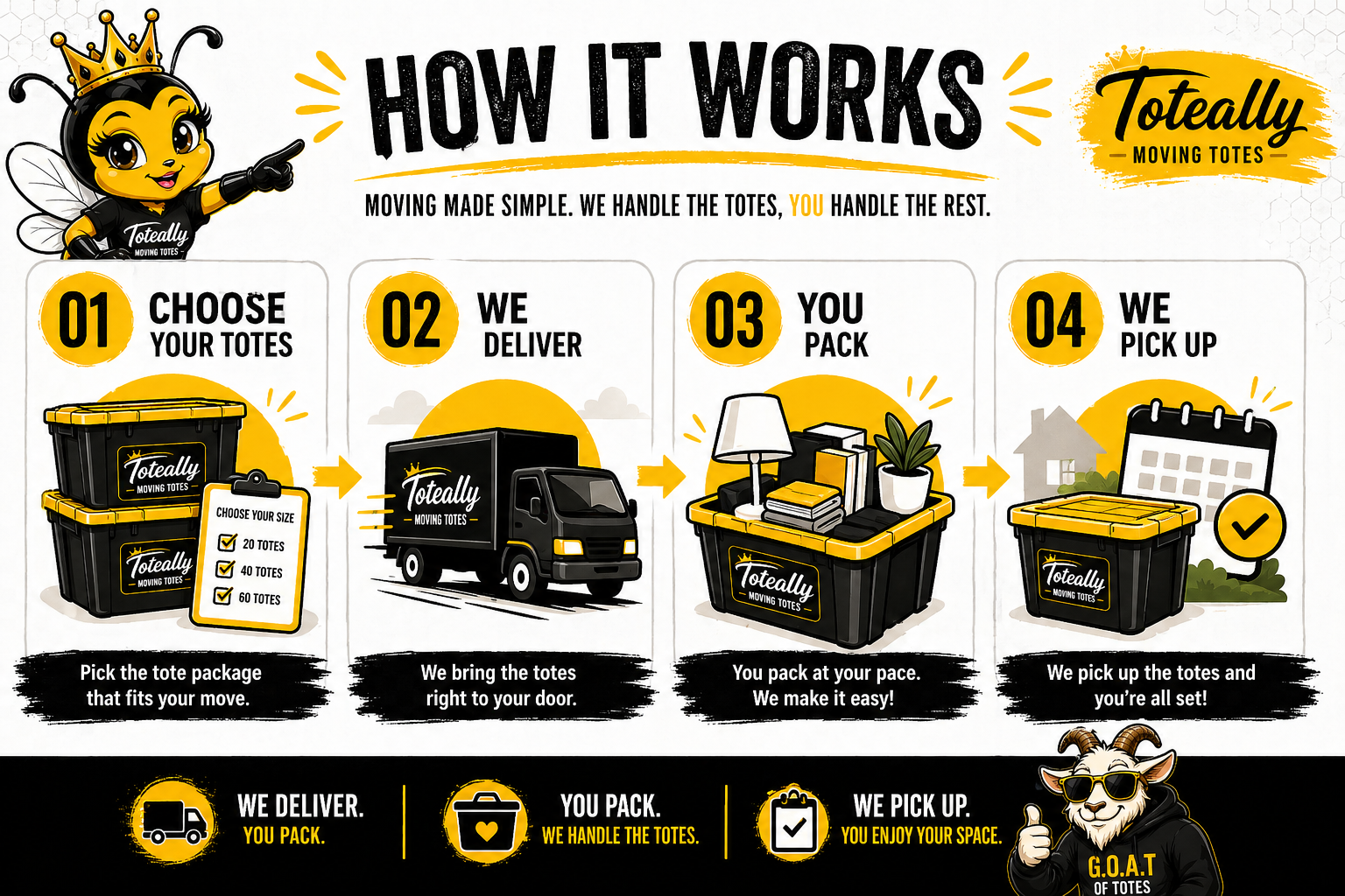 How It Works