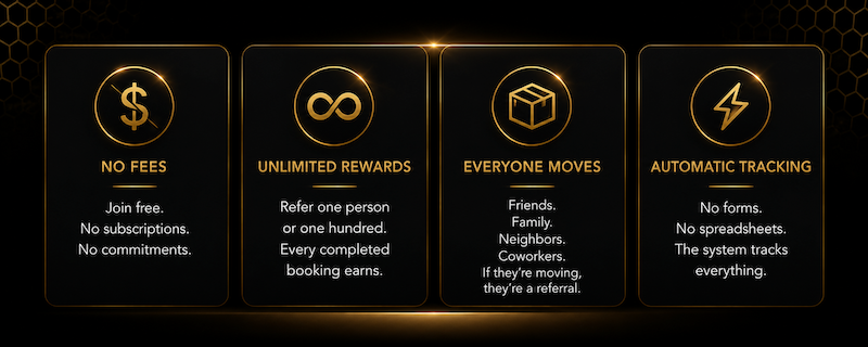 No Fees