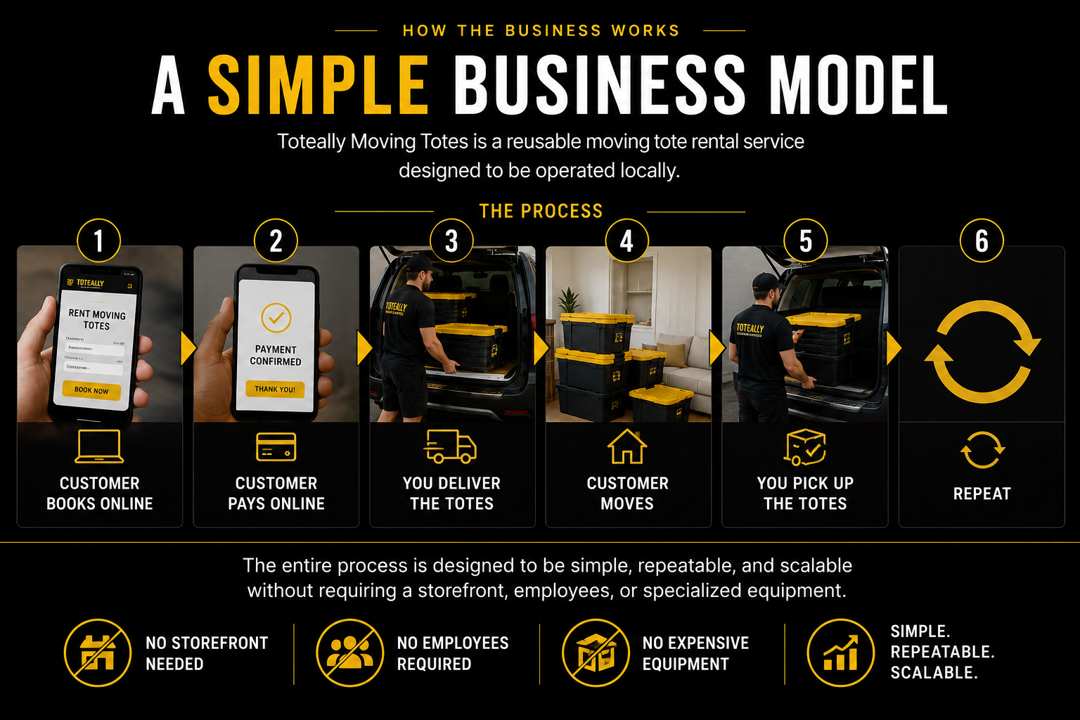 Simple Business Model