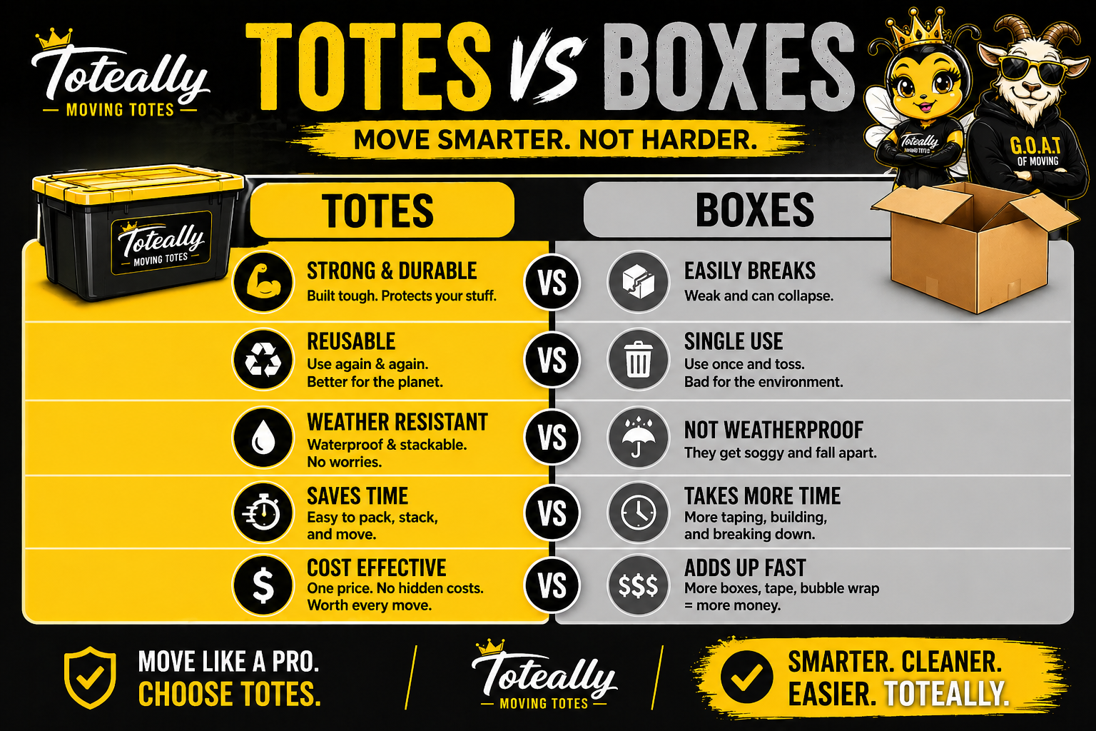 Totes vs Boxes
